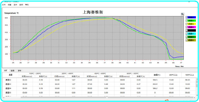 玻璃退火無線爐溫跟蹤儀