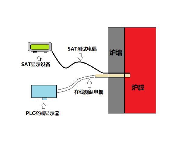 系統校驗報告